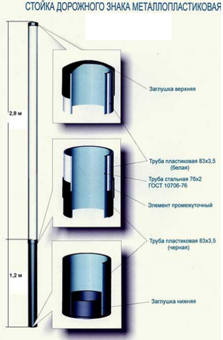 Стойки для дорожных знаков